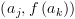 plot:\[\left( {{a_j},f\left( {{a_k}} \right)}
 \right)\]