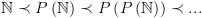 plot:\[\mathbb{N} \prec P\left( \mathbb{N}
 \right) \prec P\left( {P\left( \mathbb{N} \right)} \right) \prec ...\]