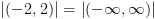 plot:\[\left| {( - 2,2)} \right| = \left| {(
 - \infty ,\infty )} \right|\]