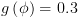 plot:\[g\left( \phi  \right) = 0.3\]