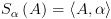 plot:\[{S_\alpha }\left( A \right) =
 \left\langle {A,\alpha } \right\rangle \]