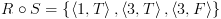 plot:\[R \circ S = \left\{ {\left\langle {1,T} \right\rangle
 ,\left\langle {3,T} \right\rangle ,\left\langle {3,F} \right\rangle }
 \right\}\]