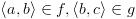 plot:\[\left\langle {a,b}
 \right\rangle  \in f,\left\langle {b,c} \right\rangle  \in g\]