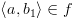 plot:\[\left\langle {a,{b_1}}
      \right\rangle  \in f\]