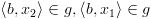 plot:\[\left\langle {b,{x_2}} \right\rangle 
 \in g,\left\langle {b,{x_1}} \right\rangle  \in g\]