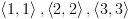 plot:\[\left\langle {1,1}
 \right\rangle ,\left\langle {2,2} \right\rangle ,\left\langle {3,3}
 \right\rangle \]