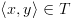 plot:\[\left\langle {x,y} \right\rangle  \in T\]