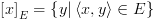 plot:\[{\left[ x \right]_E} = \left\{ {y|\left\langle {x,y}
 \right\rangle  \in E} \right\}\]