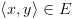 plot:\[\left\langle {x,y} \right\rangle  \in E\]