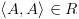 plot:\[\left\langle {A,A} \right\rangle  \in R\]