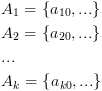 plot:\[\begin{gathered}
 
   {A_1} = \left\{ {{a_{10}},...}
 \right\} \hfill \\
 
   {A_2} = \left\{ {{a_{20}},...}
 \right\} \hfill \\
 
   ... \hfill \\
 
   {A_k} = \left\{ {{a_{k0}},...}
 \right\} \hfill \\ 
 
 \end{gathered} \]