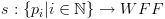 plot:\[s:\left\{ {{p_i}|i \in \mathbb{N}}
 \right\} \to WFF\]