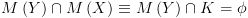 plot:[Mleft( Y 
ight) cap Mleft( X 
ight) equiv Mleft(
      Y 
ight) cap K = phi ]