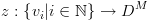 plot:\[z:\left\{
 {{v_i}|i \in \mathbb{N}} \right\} \to {D^M}\]