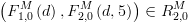 plot:\[\left( {F_{1,0}^M\left( d \right),F_{2,0}^M\left( {d,5} \right)} \right)
 \in R_{2,0}^M\]