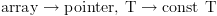 plot:\[{\text{array}} \to {\text{pointer, T}} \to {\text{const
      T}}\]