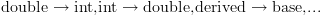 plot:\[{\text{double}} \to
      {\text{int,int}} \to {\text{double,derived}} \to {\text{base,}}...\]