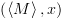 plot:$\left( {\left\langle M
 \right\rangle ,x} \right)$