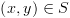 plot:$\left( {x,y} \right) \in S$