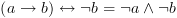 plot:$\left(
 {a \to b} \right) \leftrightarrow \neg b = \neg a \wedge \neg b$