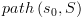 plot:$path\left(
      {{s_0},S} \right)$