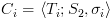 plot:${C_i} = \left\langle {{T_i};{S_2},{\sigma _i}} \right\rangle $