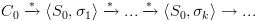 plot:${C_0}\xrightarrow{*}\left\langle {{S_0},{\sigma _1}} \right\rangle
 \xrightarrow{*}...\xrightarrow{*}\left\langle {{S_0},{\sigma _k}}
 \right\rangle  \to ...$