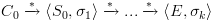 plot:${C_0}\xrightarrow{*}\left\langle
 {{S_0},{\sigma _1}} \right\rangle \xrightarrow{*}...\xrightarrow{*}\left\langle
 {E,{\sigma _k}} \right\rangle $