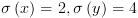 plot:$\sigma
      \left( x \right) = 2,\sigma \left( y \right) = 4$