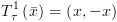 plot:$T_\tau ^1\left( {\bar x} \right) =
   \left( {x, - x} \right)$