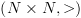 plot:$\left( {N \times N, > } \right)$