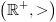 plot:$\left( {{\mathbb{R}^ + }, > }
      \right)$