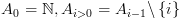 plot:${A_0} = \mathbb{N},{A_{i > 0}} = {A_{i - 1}}\backslash \left\{ i
      \right\}$