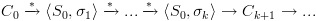 plot:${C_0}\xrightarrow{*}\left\langle {{S_0},{\sigma _1}} \right\rangle
 \xrightarrow{*}...\xrightarrow{*}\left\langle {{S_0},{\sigma _k}}
 \right\rangle  \to {C_{k + 1}} \to ...$