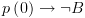 plot:$p\left( 0 \right) \to \neg B$