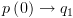 plot:$p\left( 0 \right) \to {q_1}$