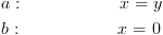 plot:$\begin{gathered}
 
  
 a: &  & x = y \hfill \\
 
  
 b: &  & x = 0 \hfill \\ 
 
 \end{gathered} $
