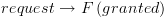 plot:$request \to F\left( {granted}
      \right)$